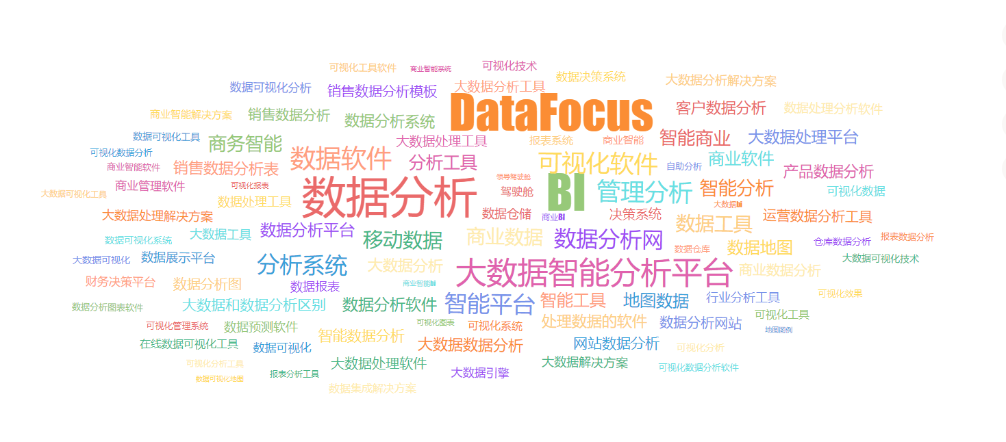 如何用DataFocus工具制作词云图